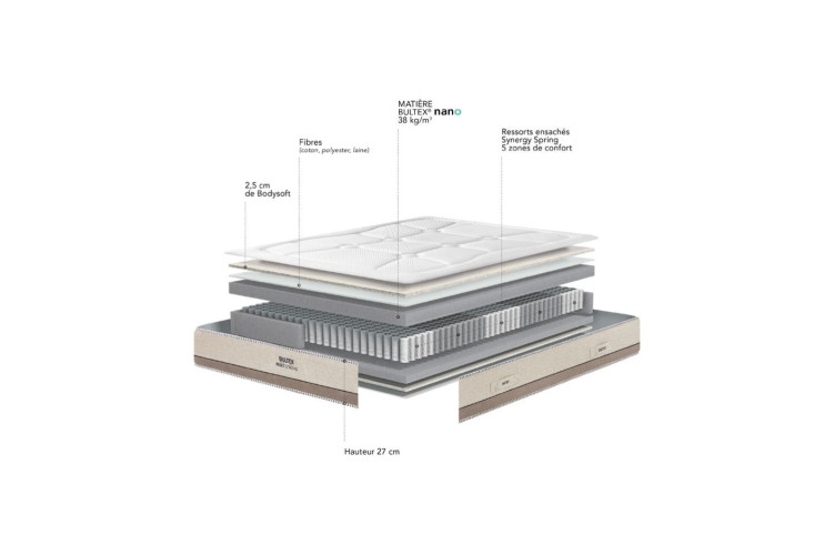 Matelas RESET STRONG