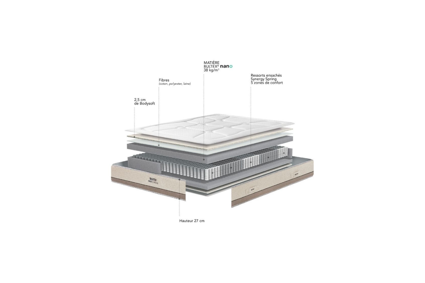 Matelas RESET STRONG