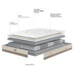 Miniature MATELAS RESET MEDIUM (image 5)