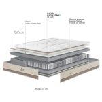 Miniature MATELAS RESET STRONG (image 4)