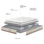 Miniature MATELAS RESET EXTRA STRONG (image 5)